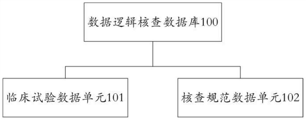 Data logic checking database and establishing method and application thereof