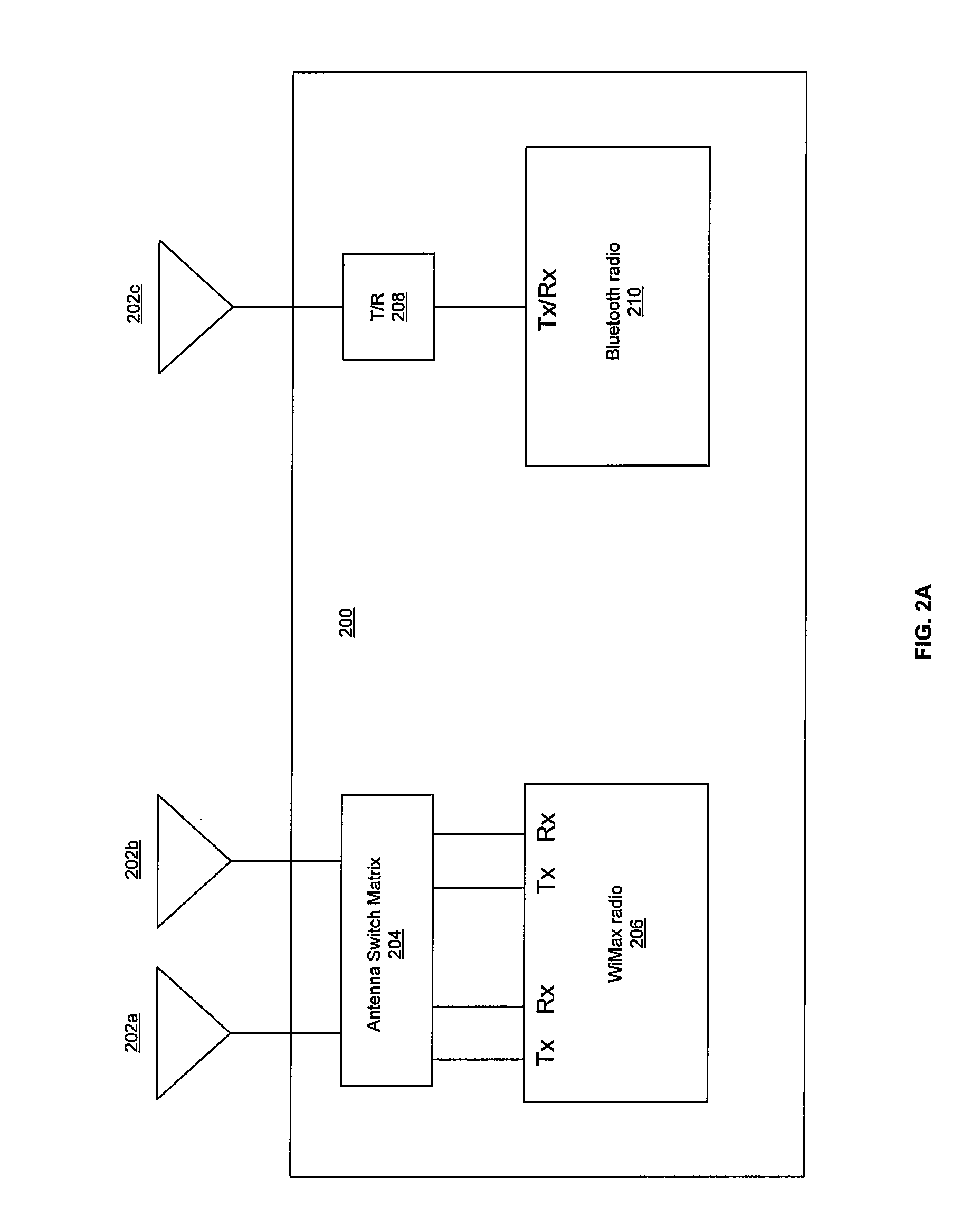 Method and System for Collaborative Coexistence of Bluetooth and WIMAX