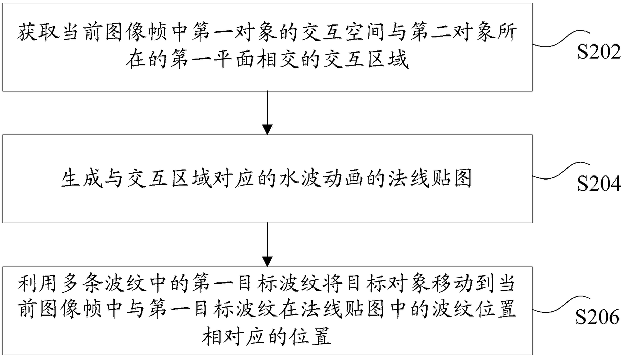 Method and device for image processing