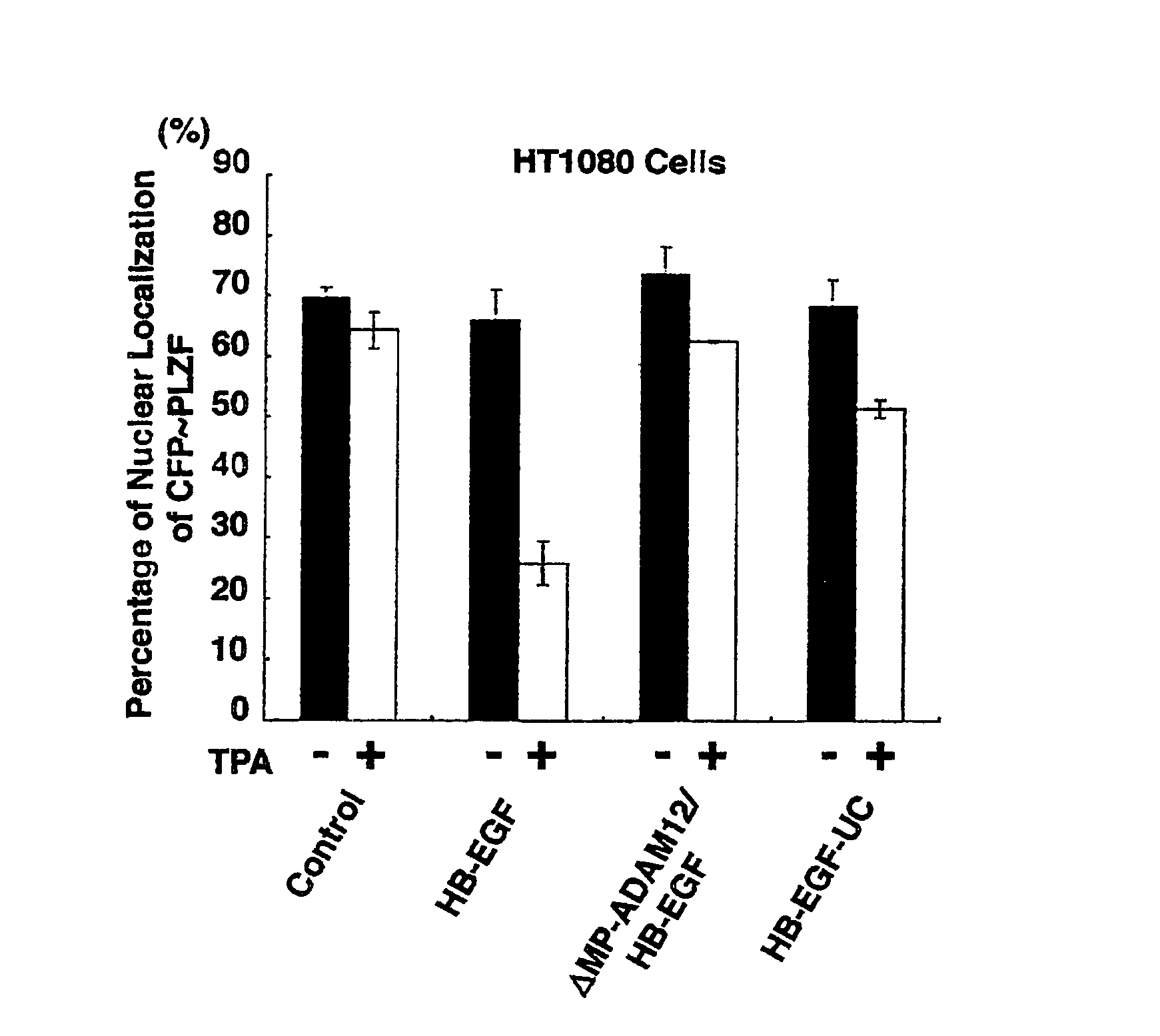 Method of screening cell growth inhibitor and cell growth inhibitor