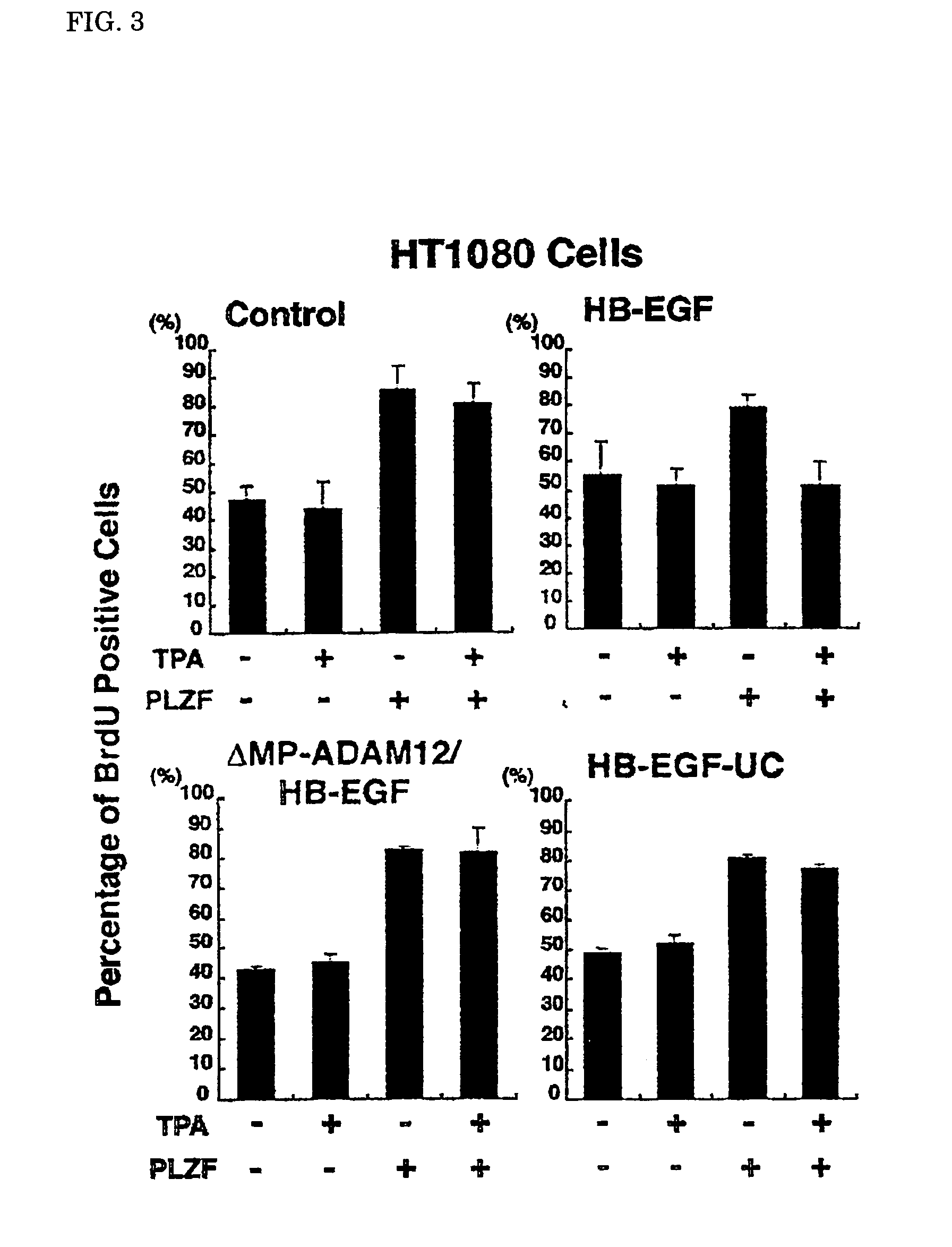 Method of screening cell growth inhibitor and cell growth inhibitor