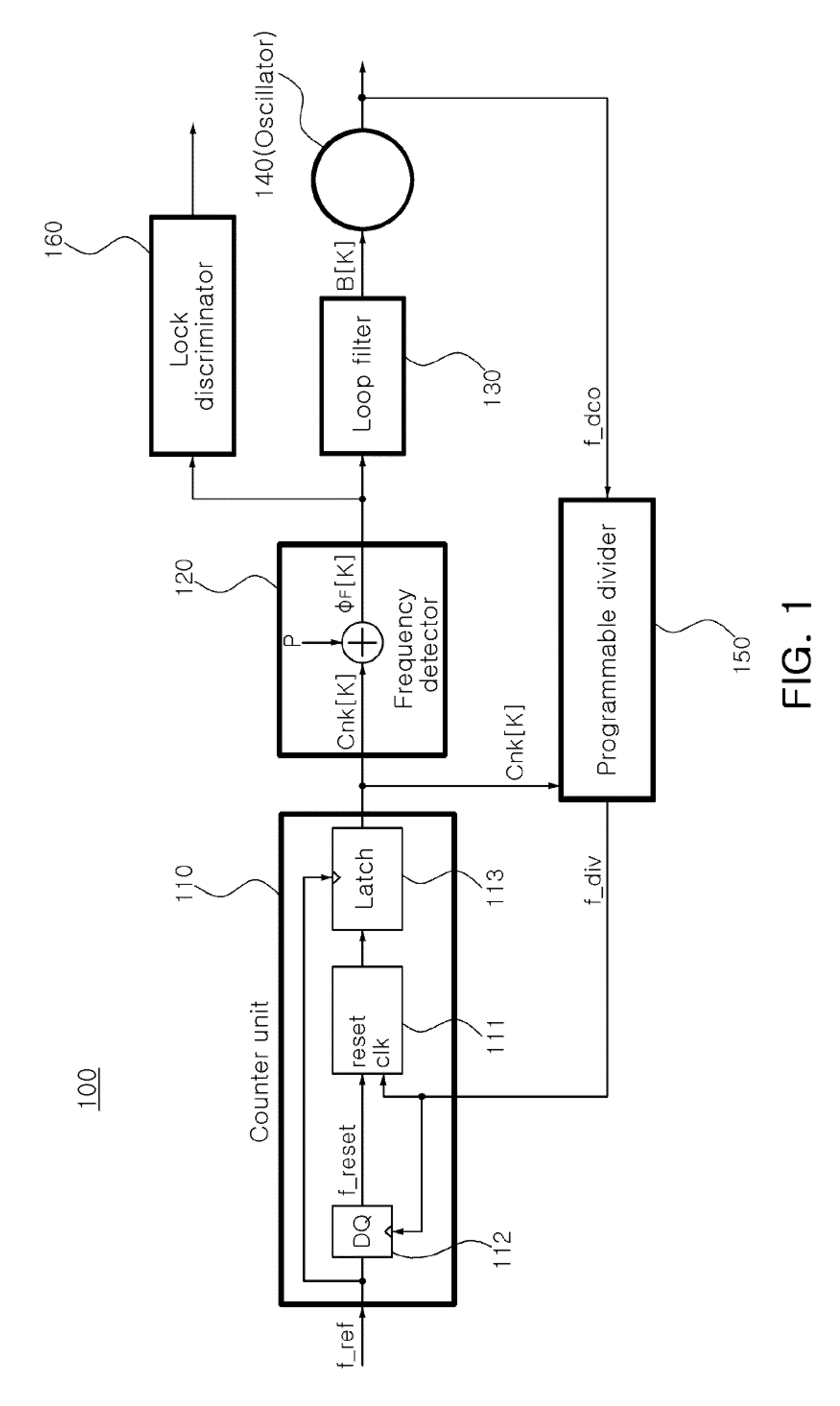 Frequency calibration loop circuit