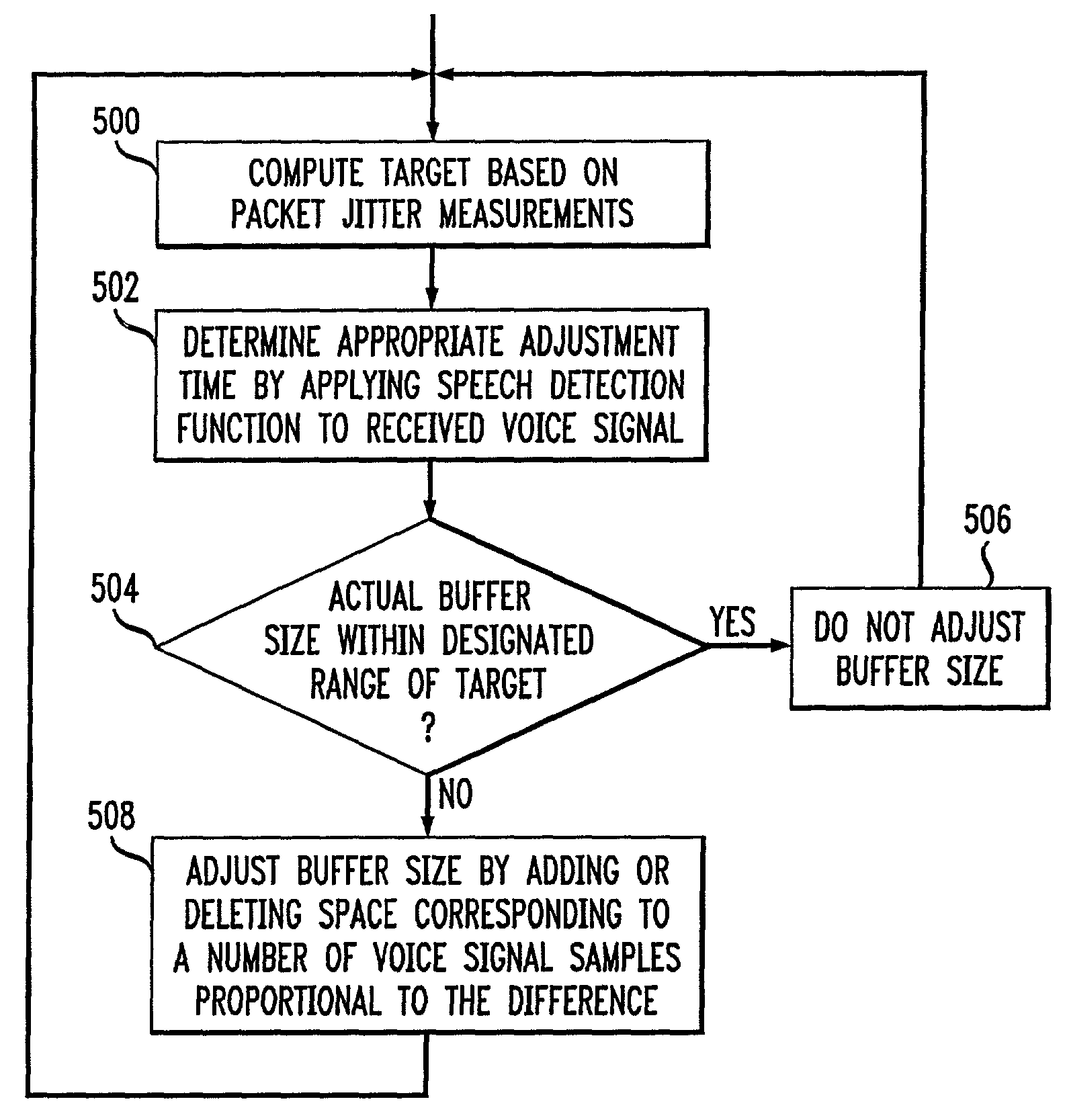 Dynamic jitter buffering for voice-over-IP and other packet-based communication systems