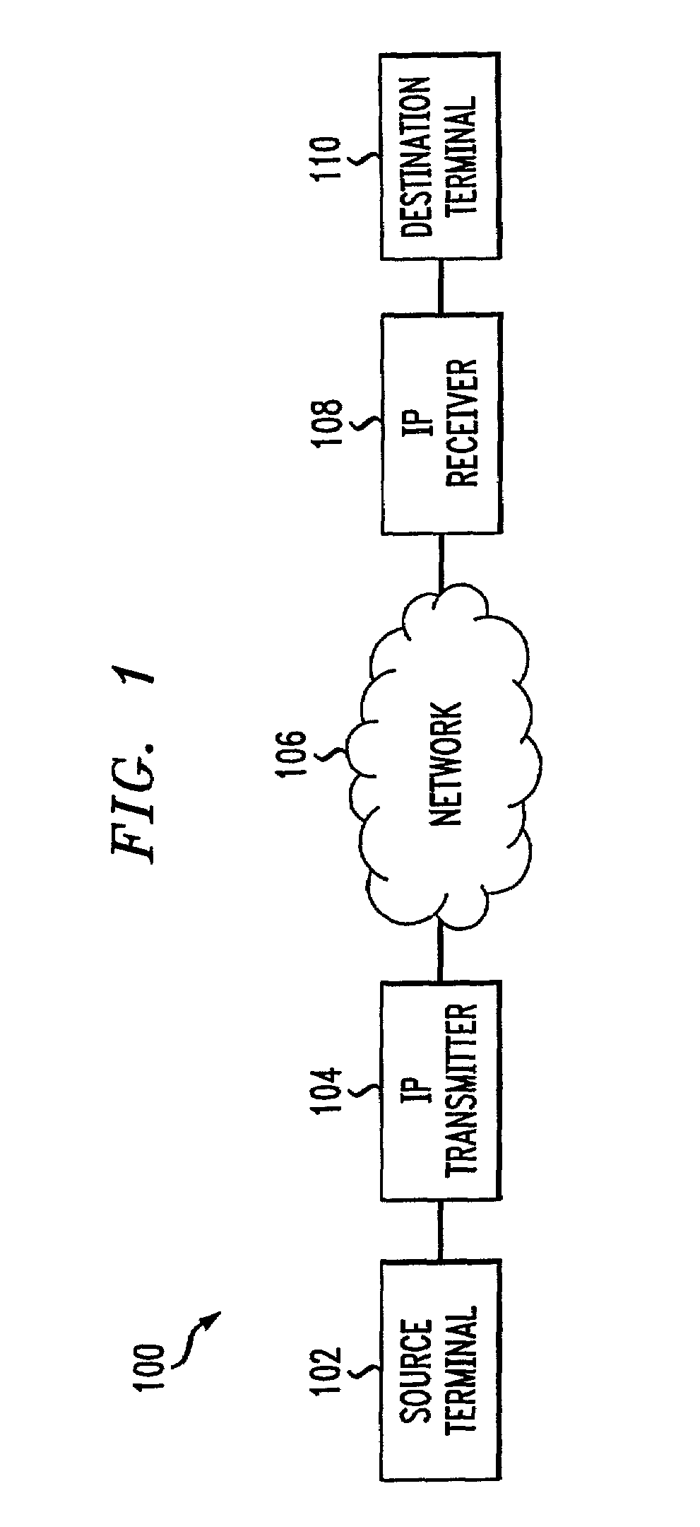 Dynamic jitter buffering for voice-over-IP and other packet-based communication systems