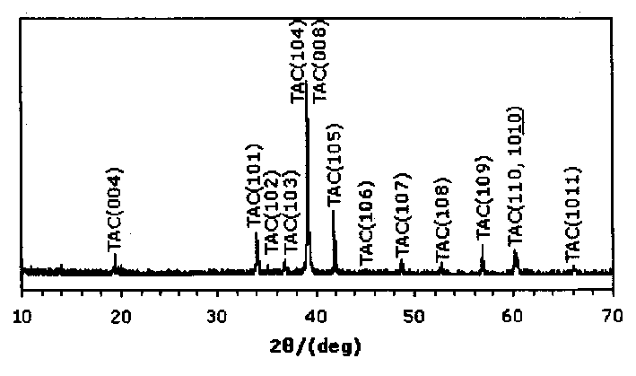 Method for preparing single-phase compact titanium aluminium carbon block body material by using si as adjurant through hot pressing process