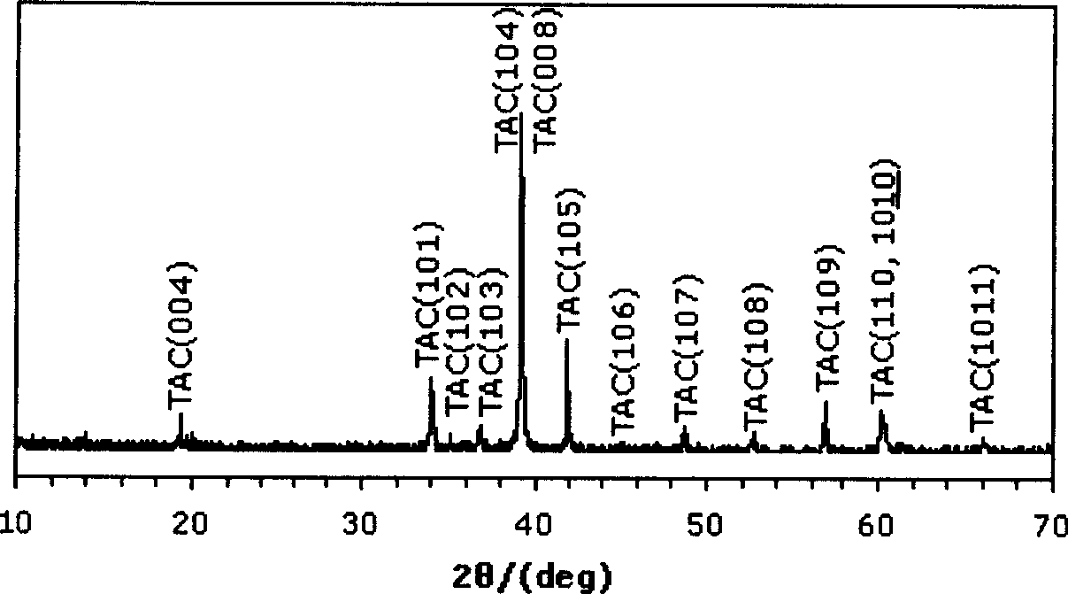 Method for preparing single-phase compact titanium aluminium carbon block body material by using si as adjurant through hot pressing process