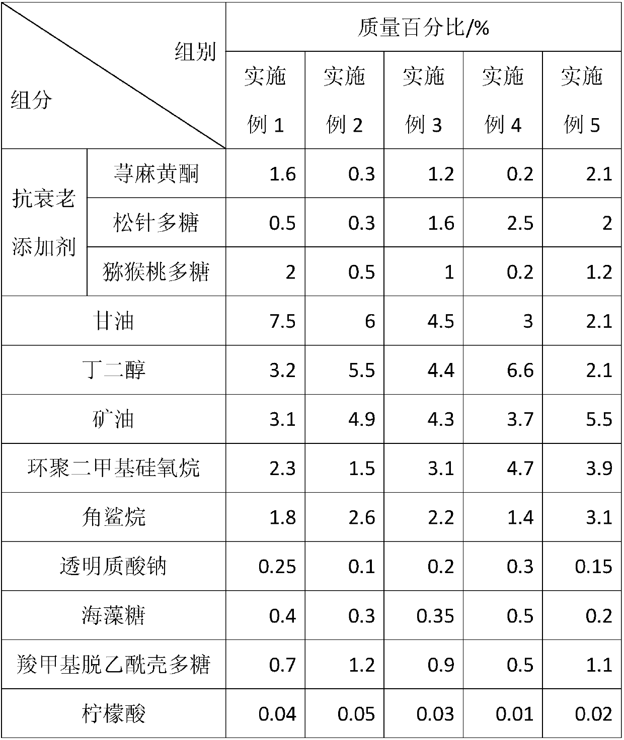 Anti-aging additive and application thereof