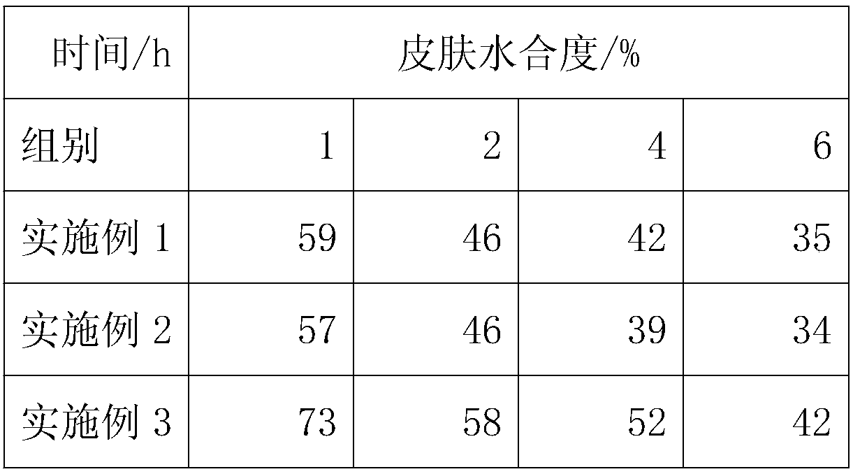 Anti-aging additive and application thereof