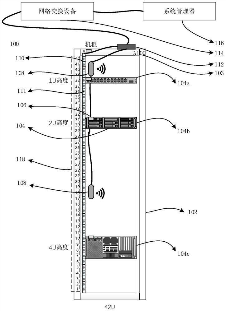 Cabinet, system, method and management suite for equipment information management