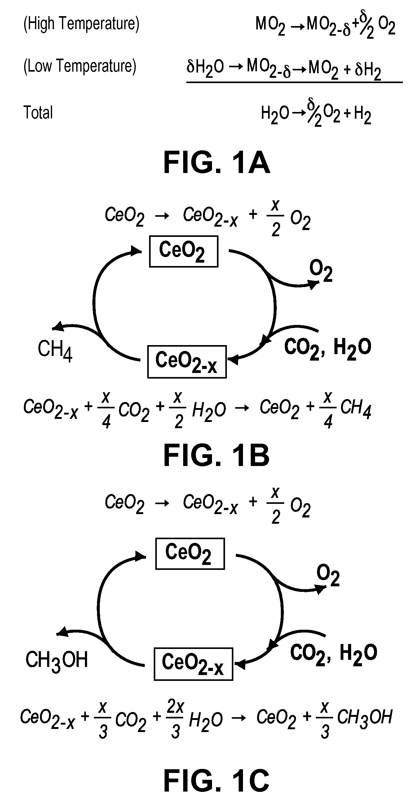 Thermochemical synthesis of fuels for storing thermal energy