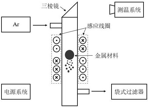Method for preparing refractory metal powder