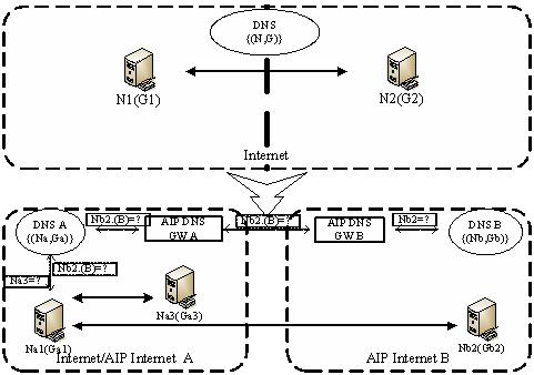 Implementation of network address multiplexing method for autonomous expandable IP network