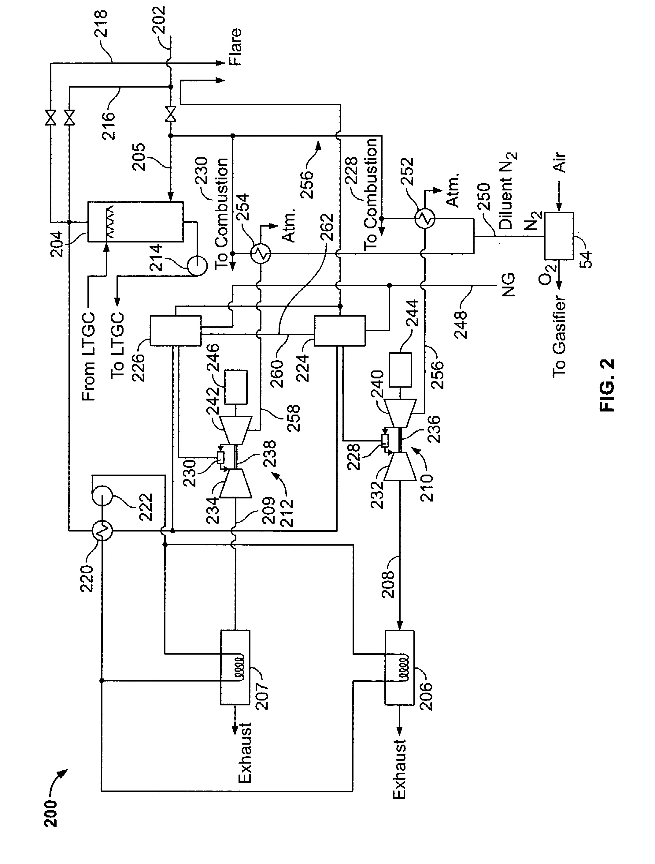 Methods and systems for gas turbine syngas warm-up with low emissions