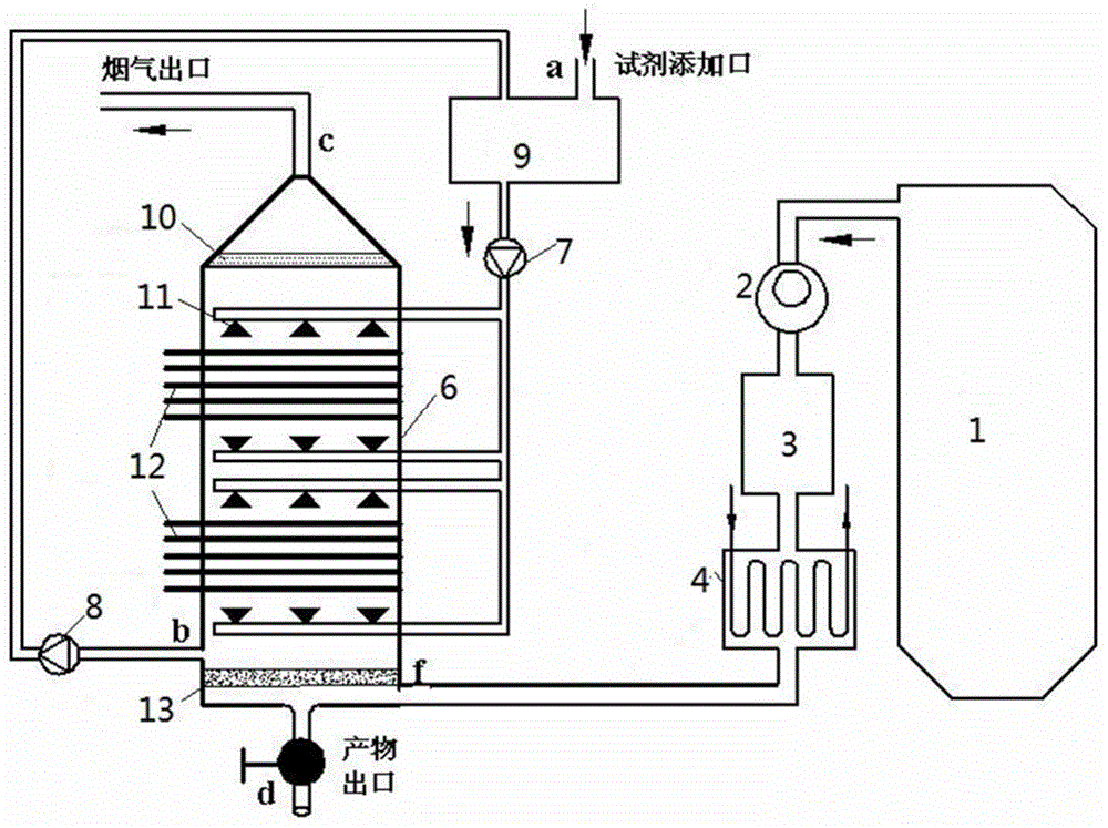 Photolytic peroxide up and down counter spray atomizing bed desulfurization and denitrification method