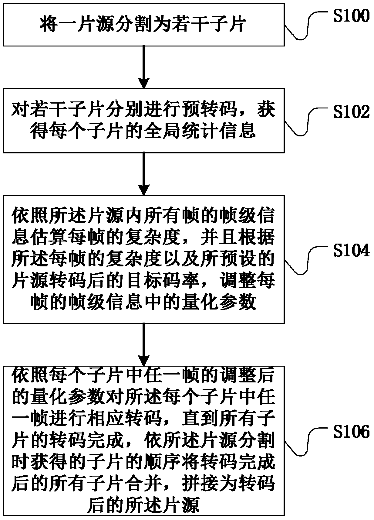 Video dividing and transcoding method and device