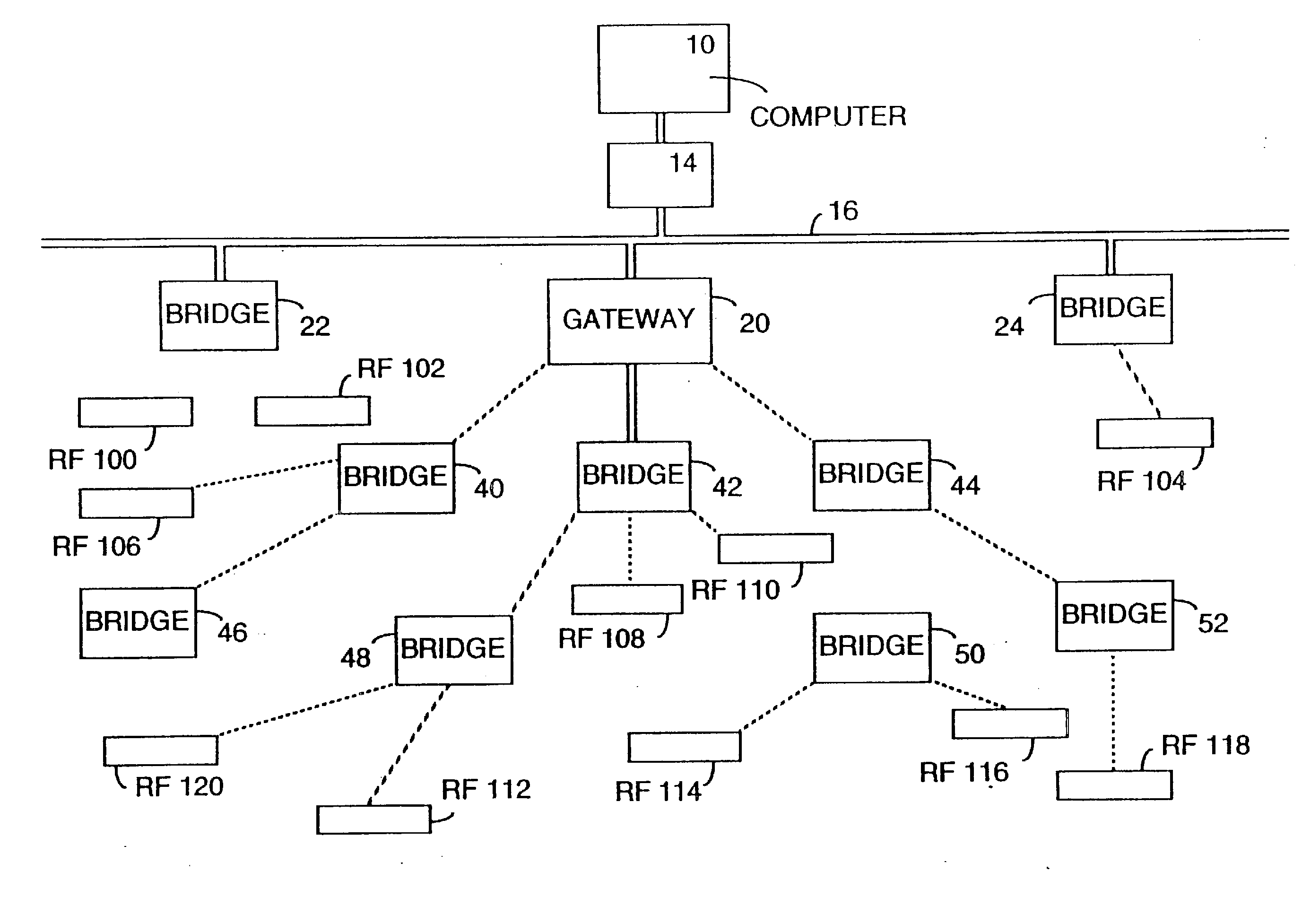 Radio frequency local area network