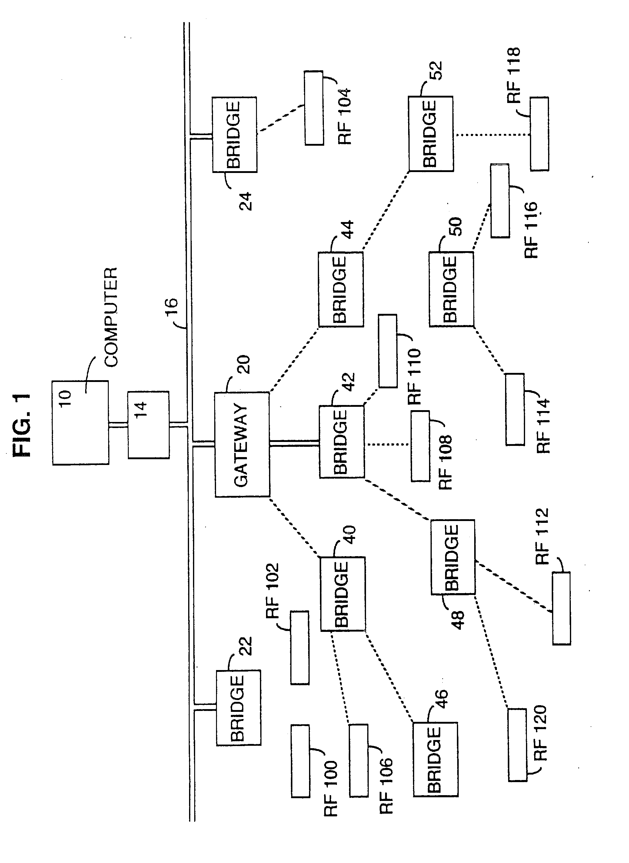 Radio frequency local area network