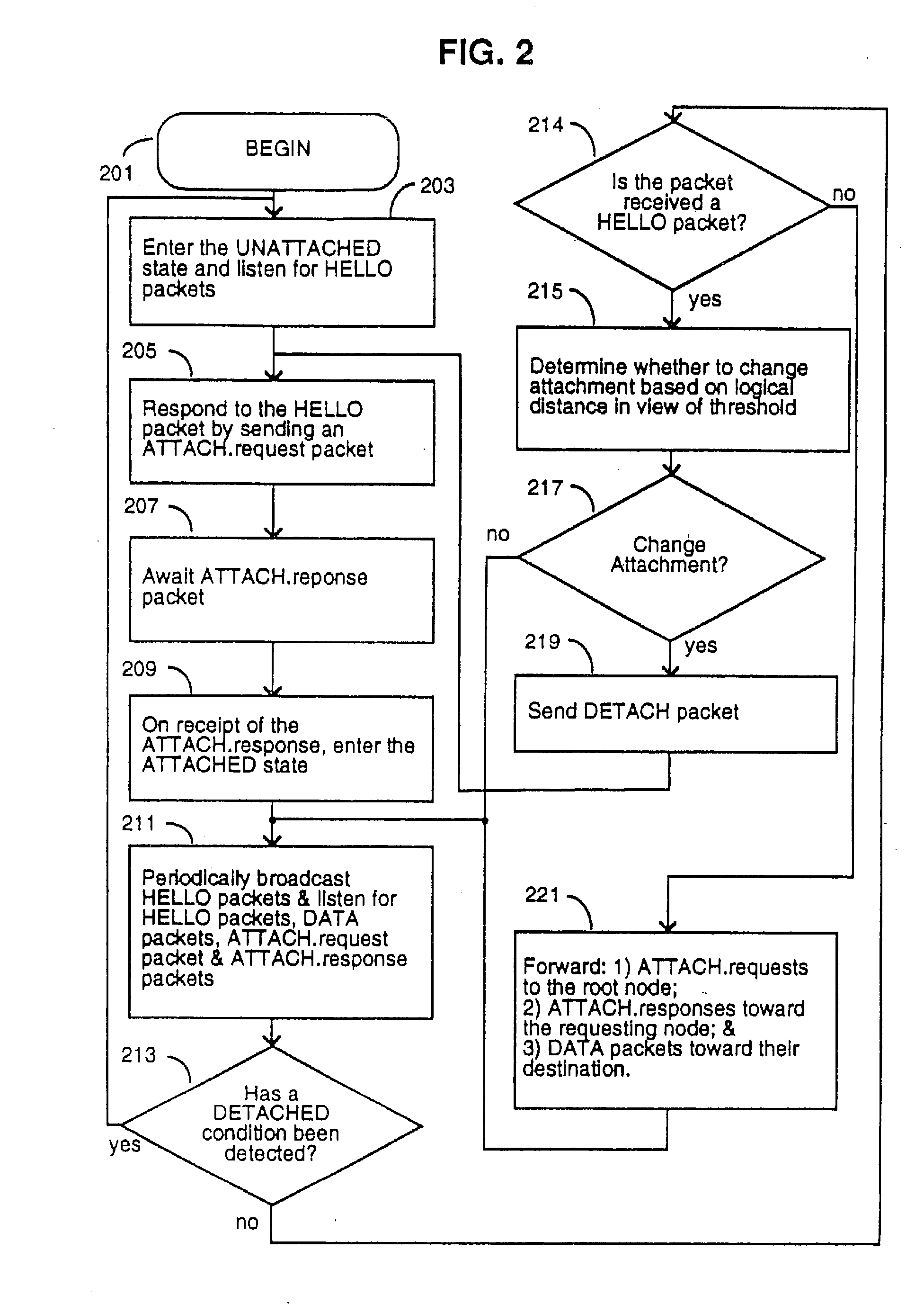 Radio frequency local area network