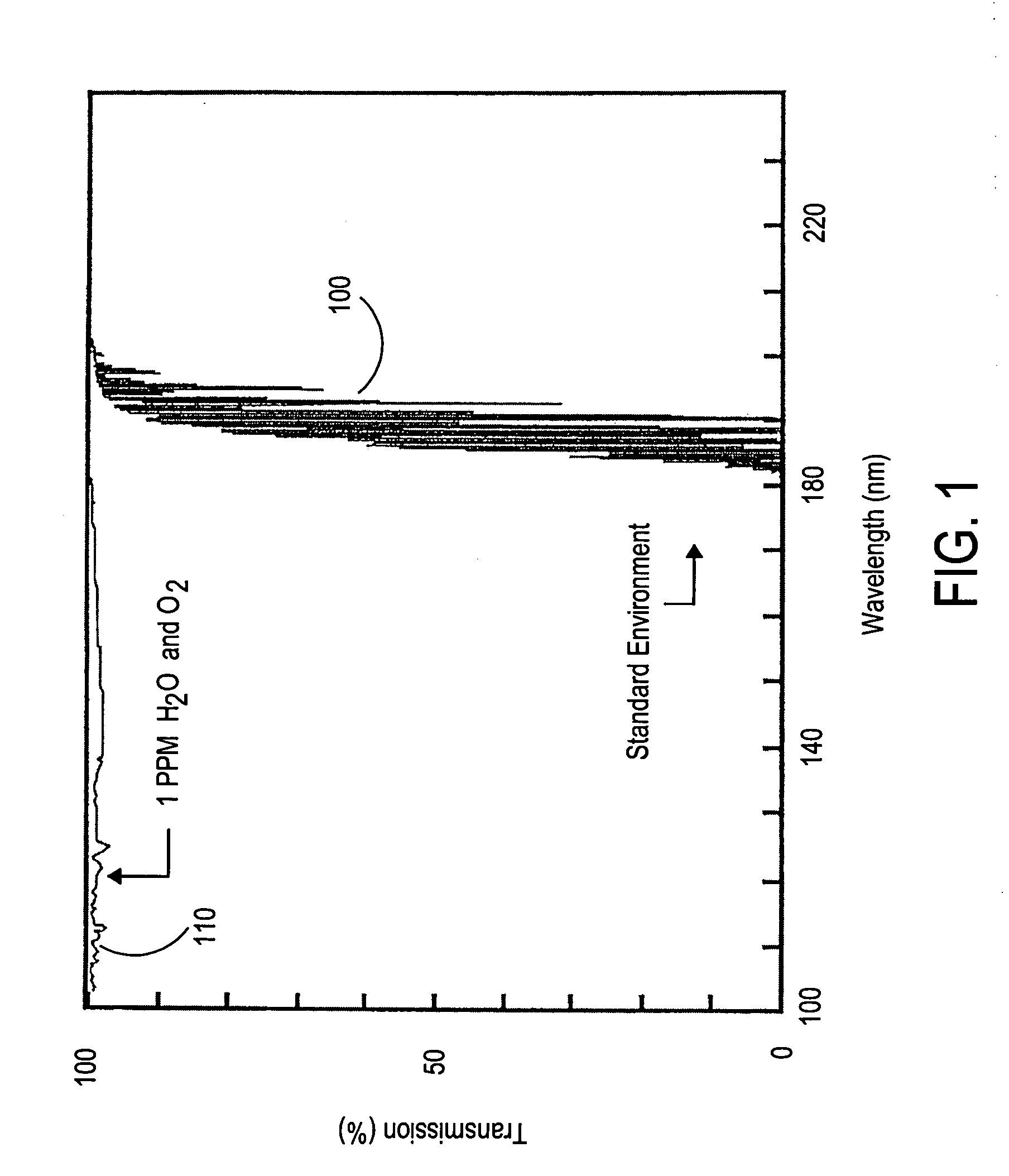 Vacuum ultraviolet reflectometer system and method