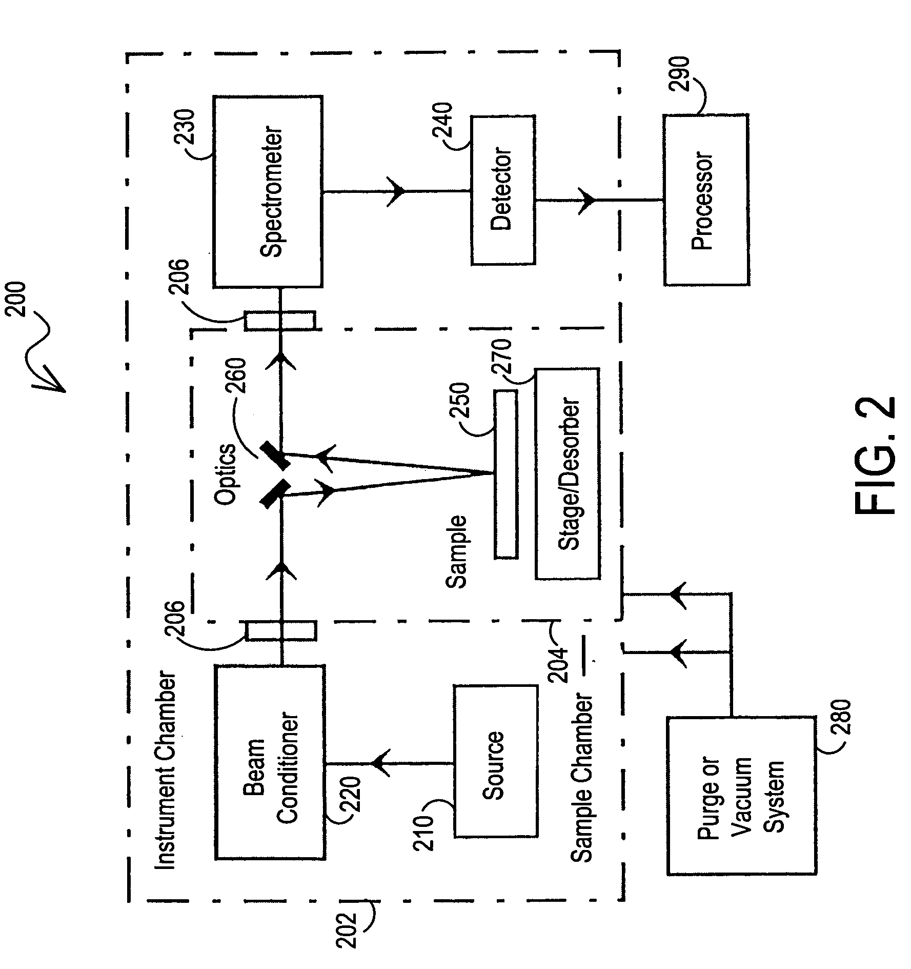 Vacuum ultraviolet reflectometer system and method