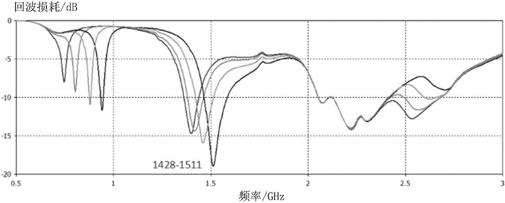 Antenna device