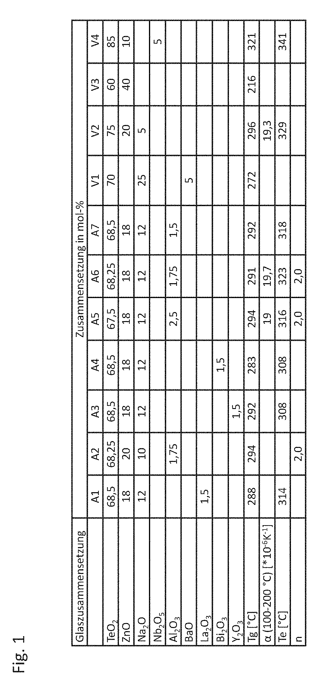 Conversion element, component and process for producing a component