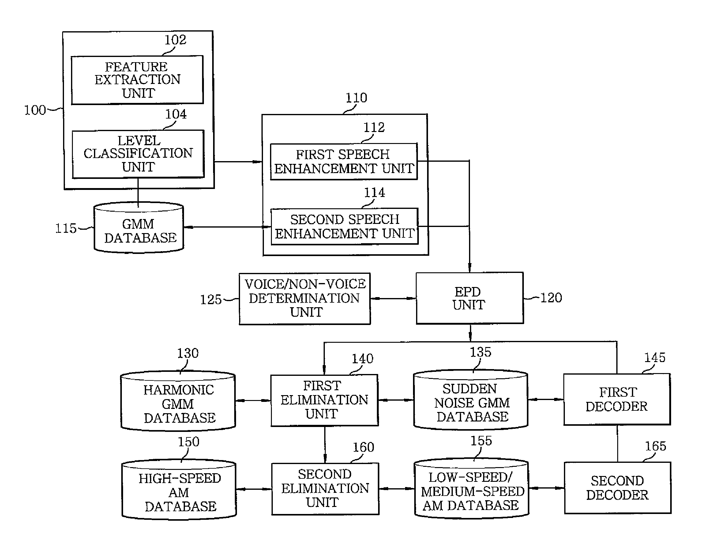 Noise reduction for speech recognition in a moving vehicle