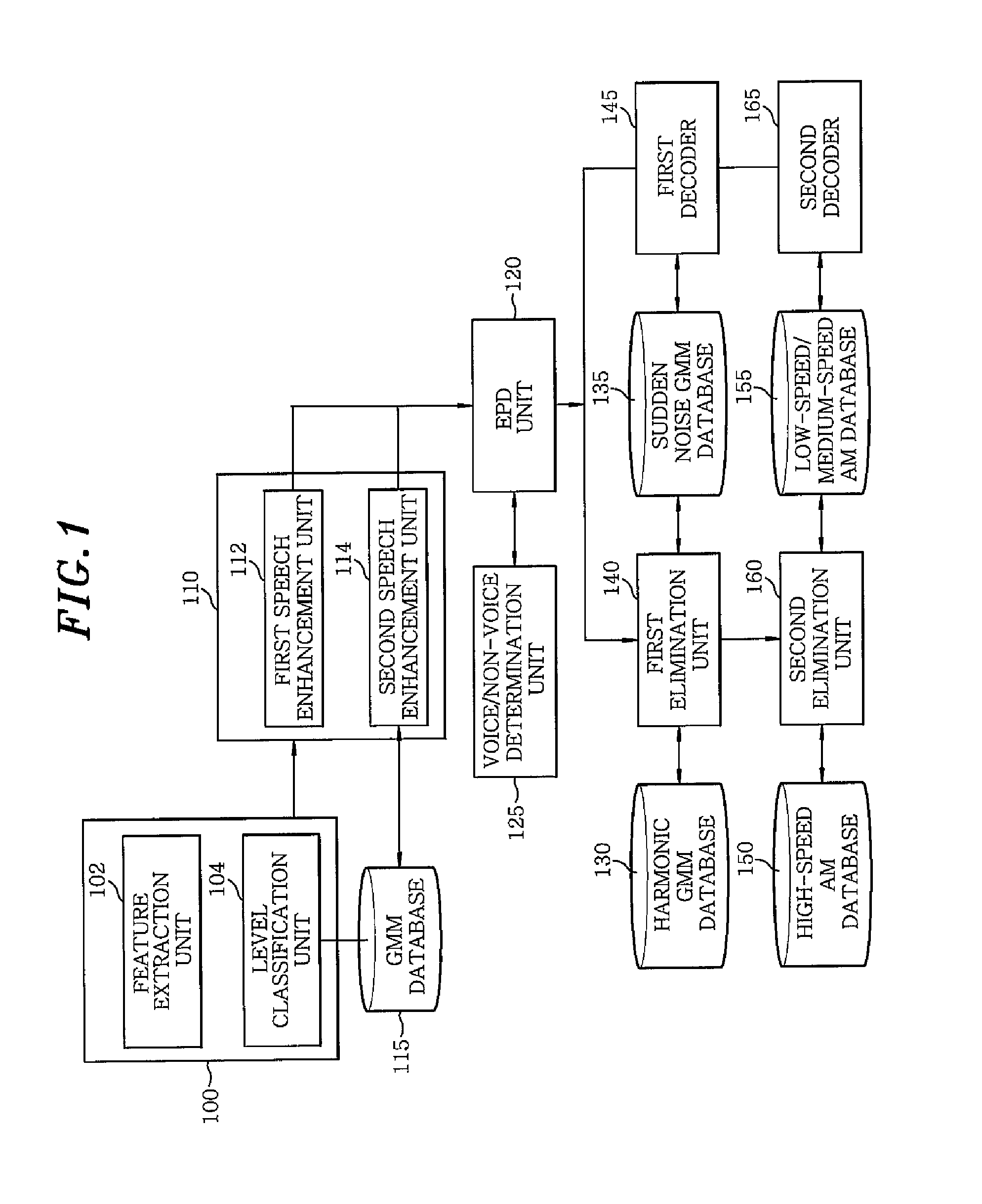 Noise reduction for speech recognition in a moving vehicle