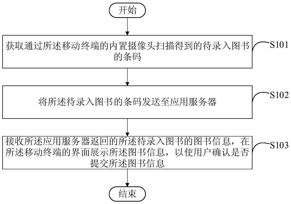 Method and device for inputting books