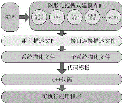 Modeling method and system of radar simulation system