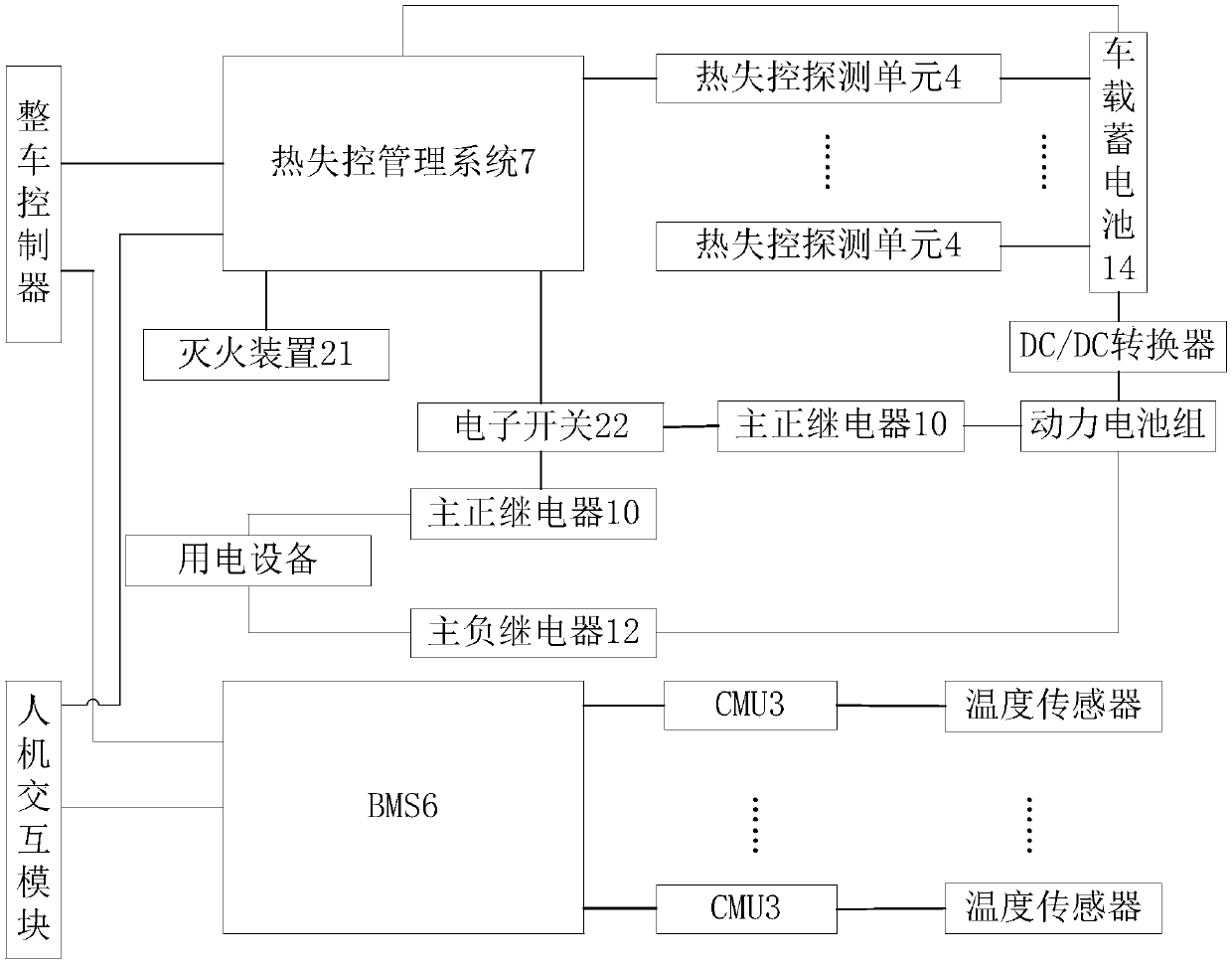 Power battery thermal runaway protection method, device and system