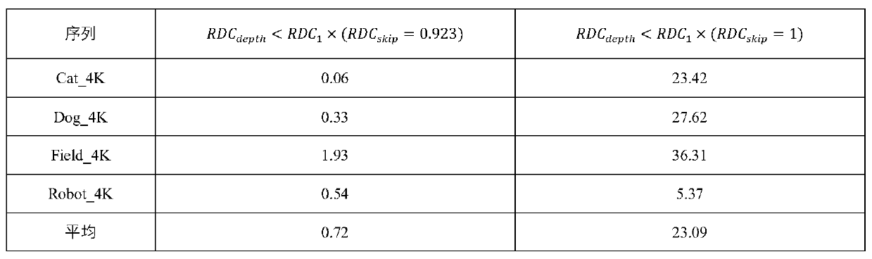 VVC interframe coding unit prediction mode early decision and block division early termination method