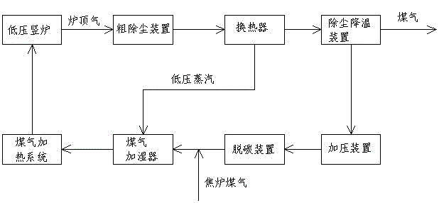 Direct reduction process for producing sponge iron by using coke oven gas