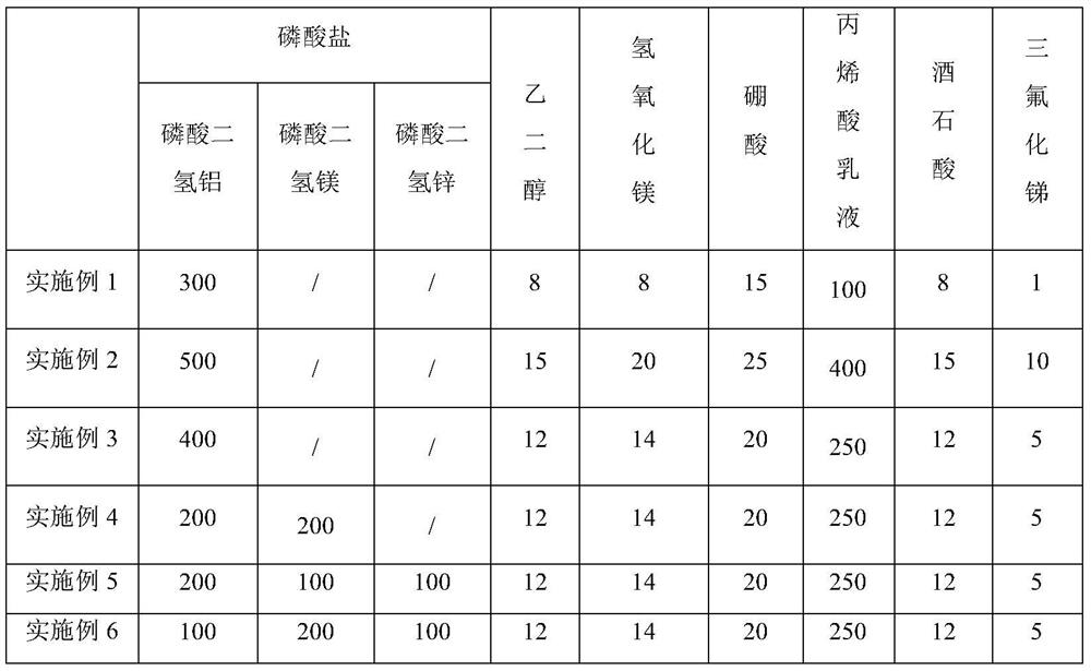 A kind of chromium-free insulating coating liquid and its preparation method and non-oriented silicon steel plate