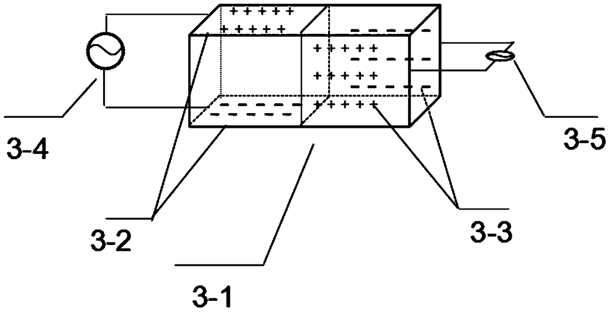 A Lissajous device based on the principle of electro-optic modulation of optical crystal refractive index distribution