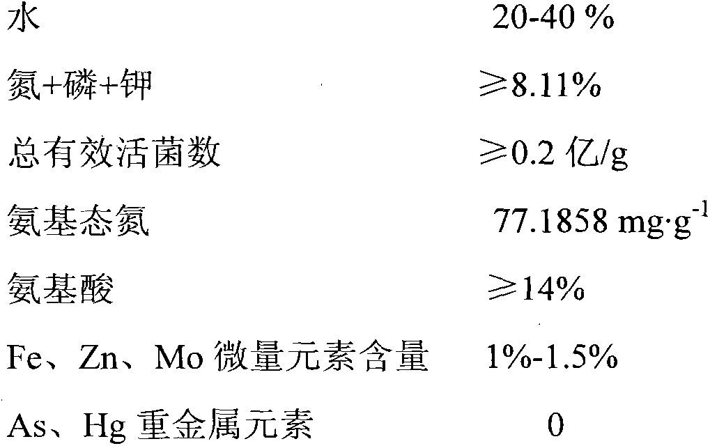 Microbial organic fertilizer and preparation method thereof