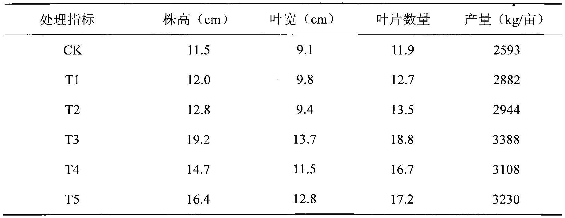 Microbial organic fertilizer and preparation method thereof