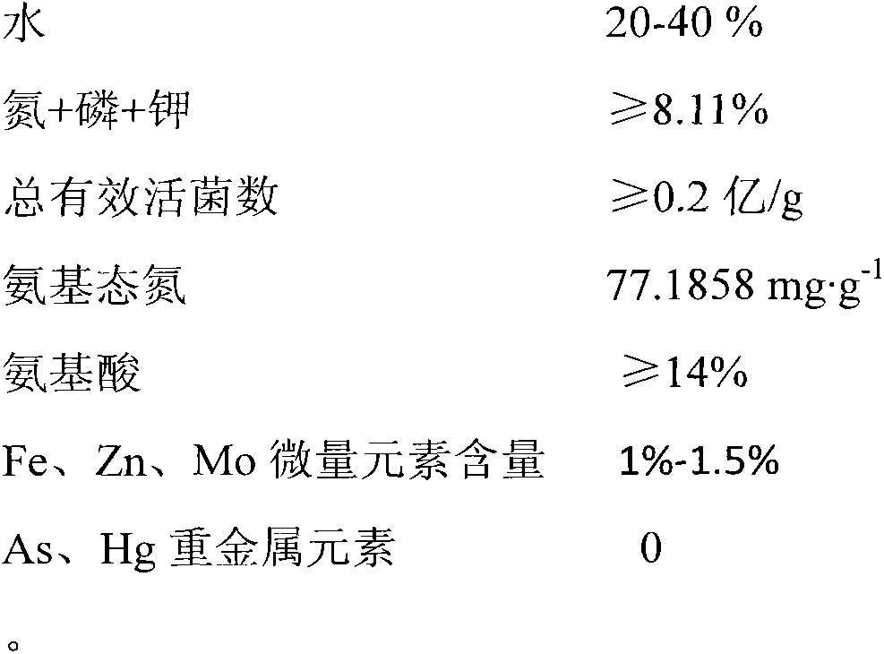 Microbial organic fertilizer and preparation method thereof