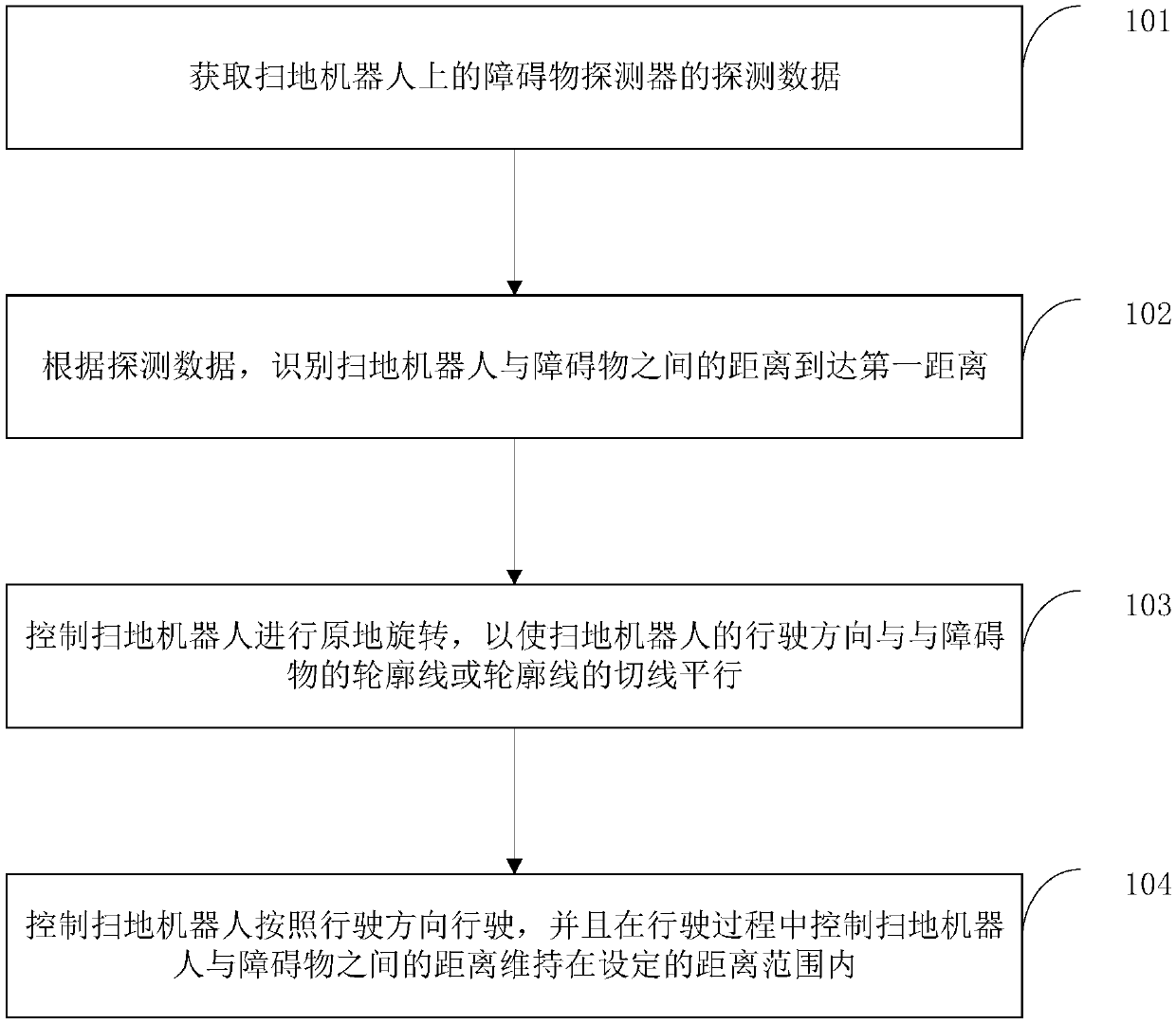 Cleaning control method of cleaning robot, device of cleaning control method and cleaning robot