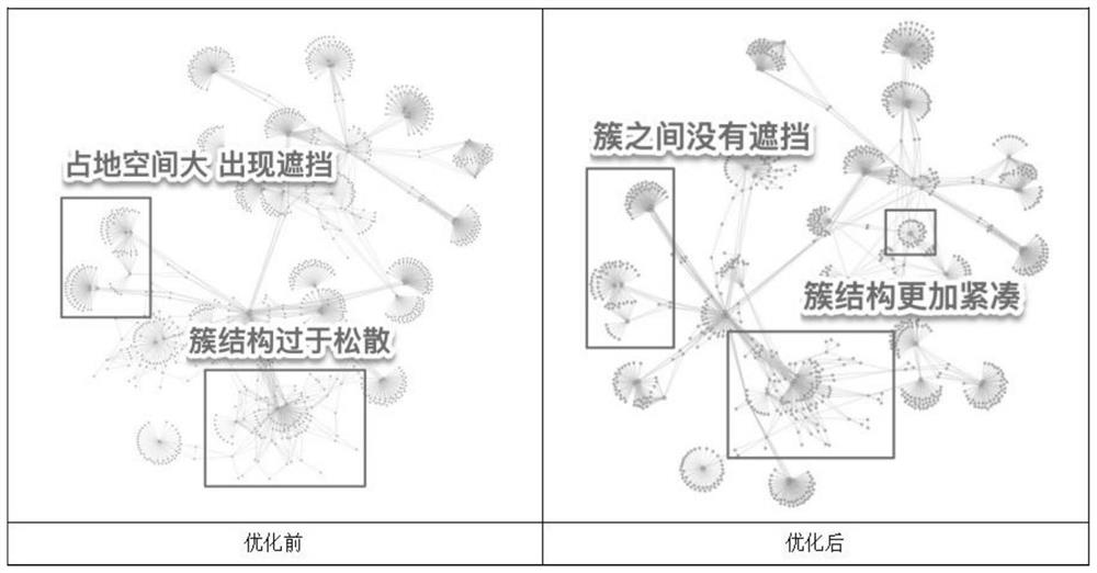 A Layout Method of Network Asset Graph