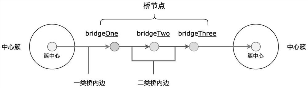 A Layout Method of Network Asset Graph