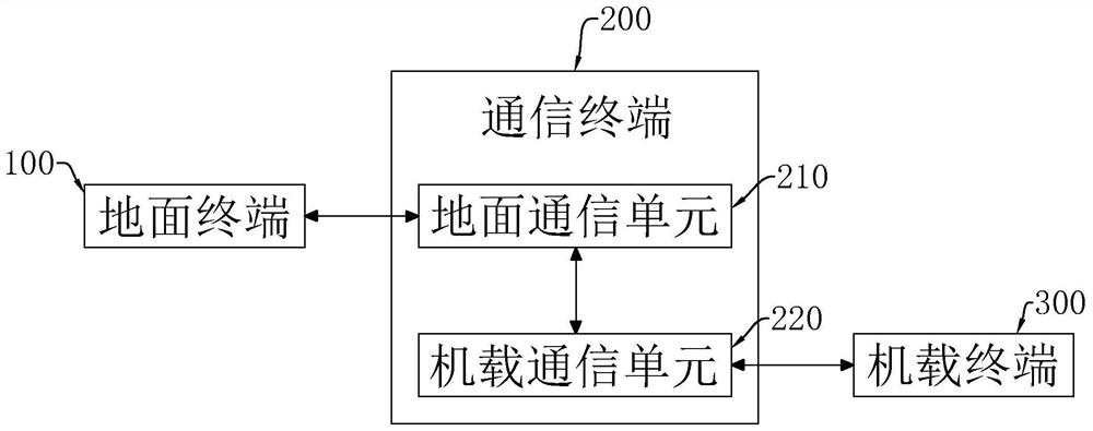 Unmanned aerial vehicle route management system and method