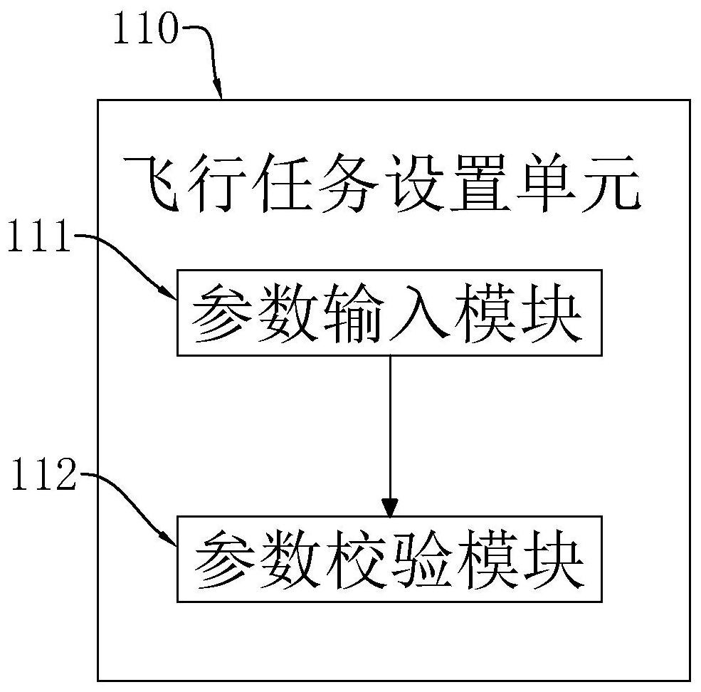 Unmanned aerial vehicle route management system and method