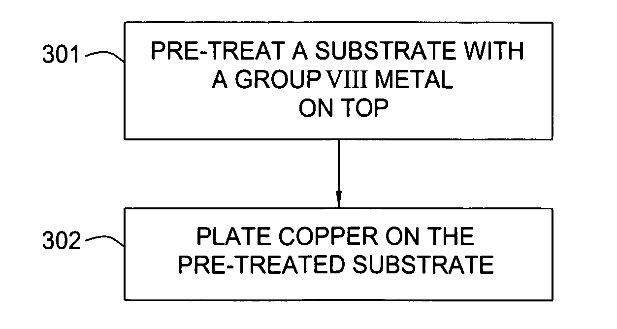 Method of barrier layer surface treatment to enable direct copper plating on barrier metal