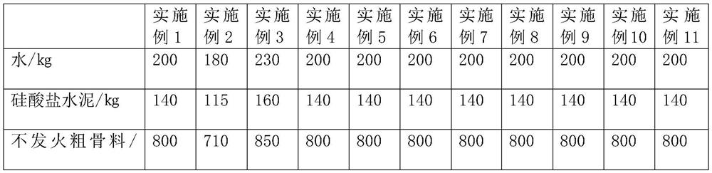 A kind of non-fire concrete and preparation method thereof