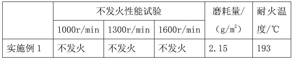 A kind of non-fire concrete and preparation method thereof