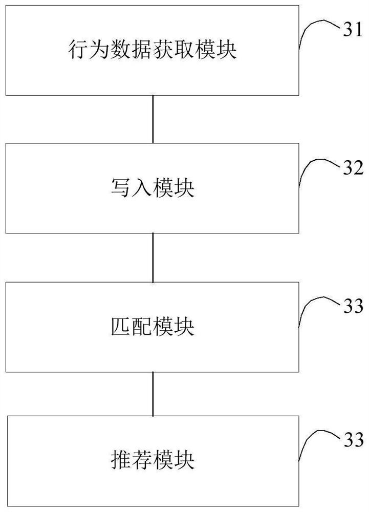 Recommendation method and device based on AI user portrait, server and medium