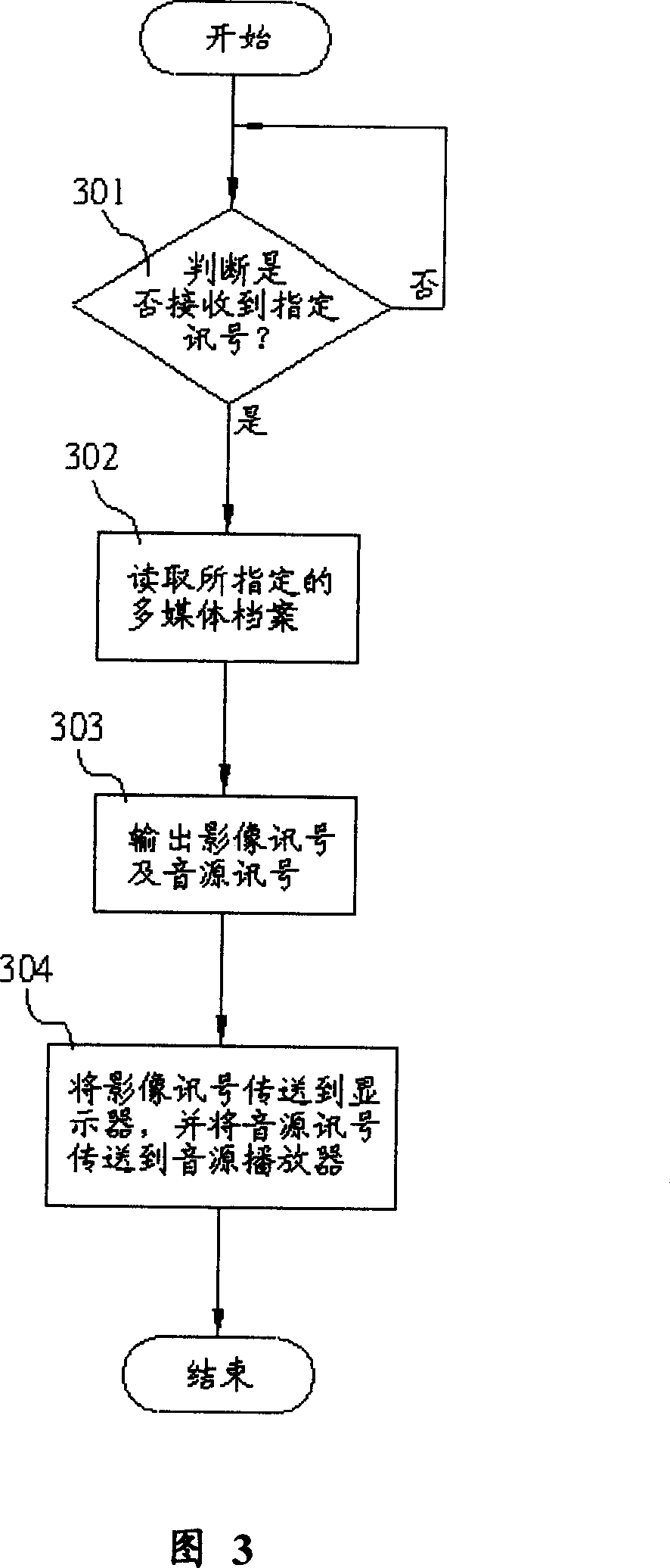 Portable video playing device capable of implementing vocal accompaniment and method therefor