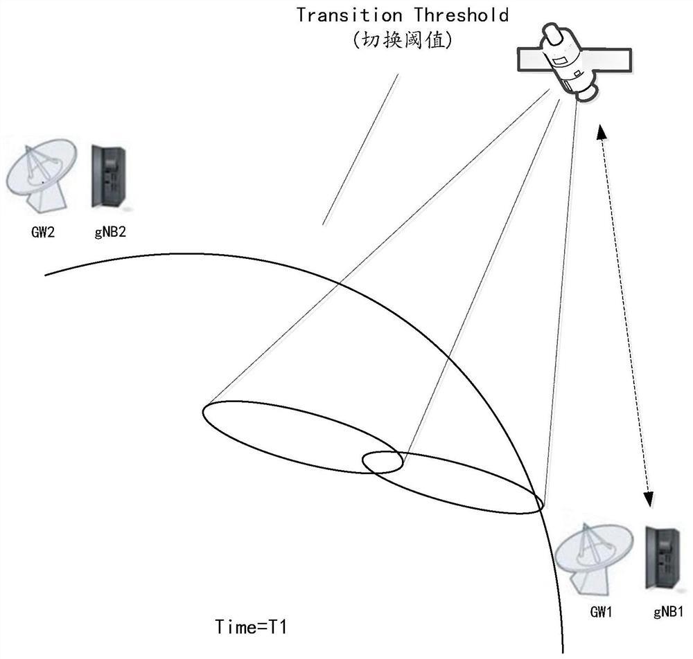 Feed link and user equipment switching method, equipment and apparatus of home satellite