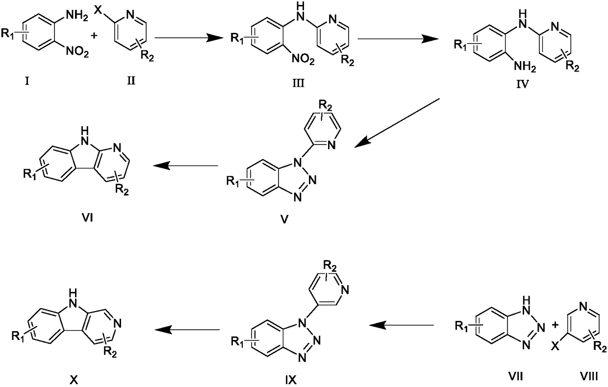Synthesizing method of carbolin compound
